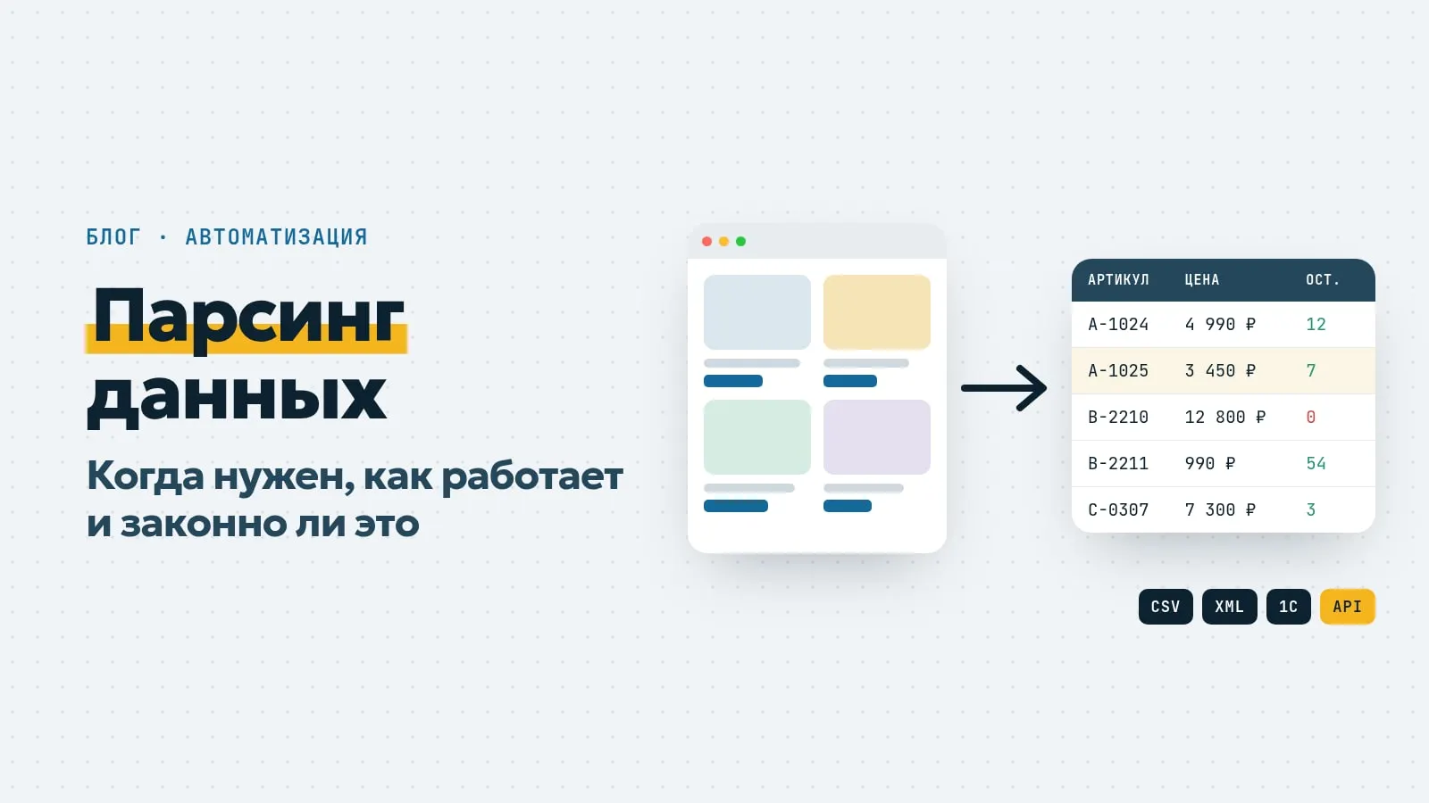 Обложка статьи «Парсинг данных: когда нужен, как работает и законно ли это»